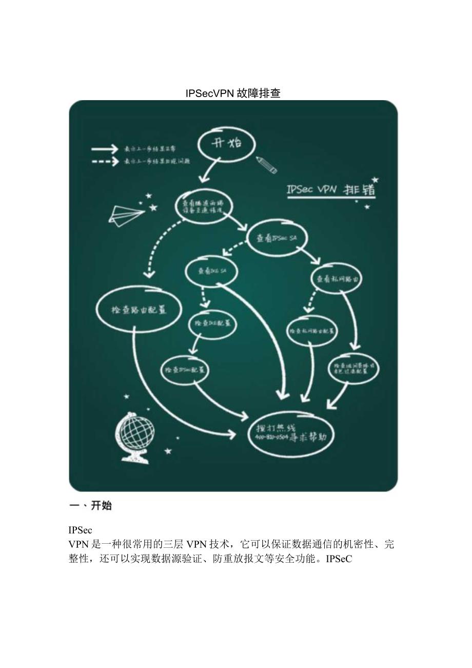 2020网络IPSec VPN故障排查.docx_第1页