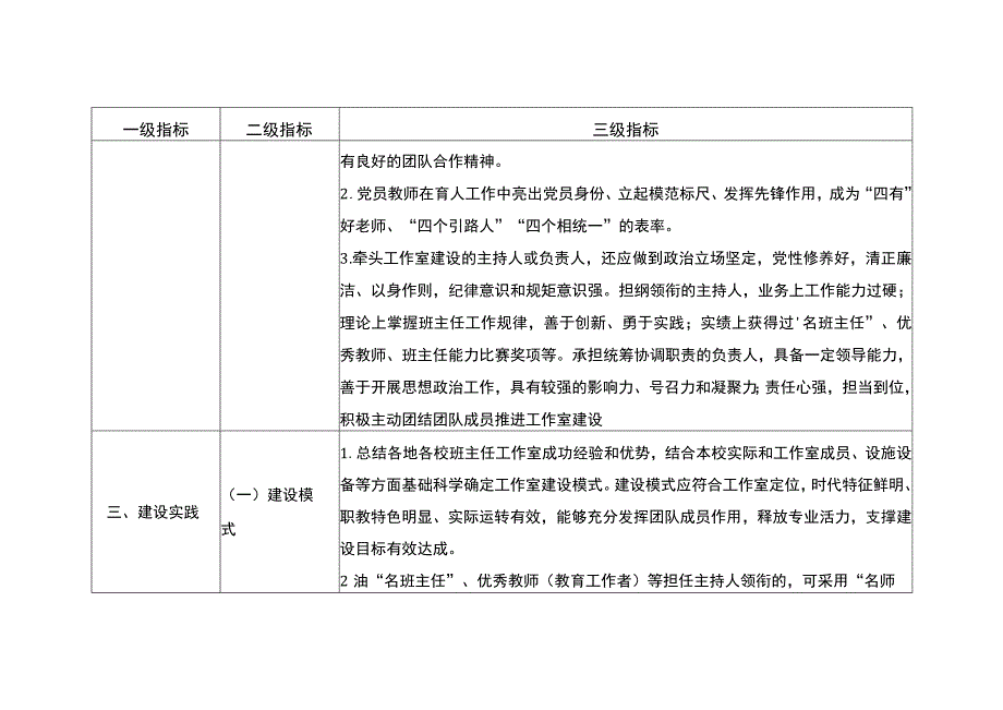 贵州省中等职业学校“名班主任工作室”建设标准三级指标.docx_第3页