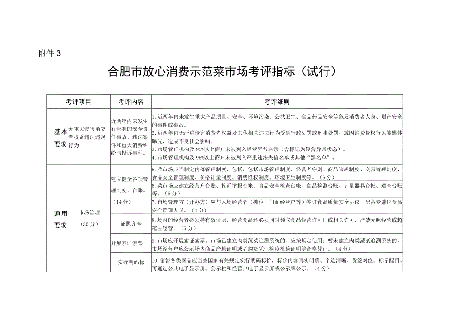 合肥市放心消费示范菜市场考评指标（试行）.docx_第1页