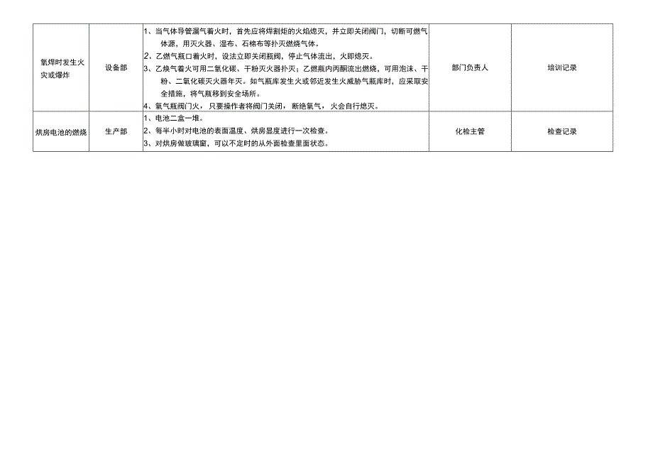 应急管理一览表.docx_第3页