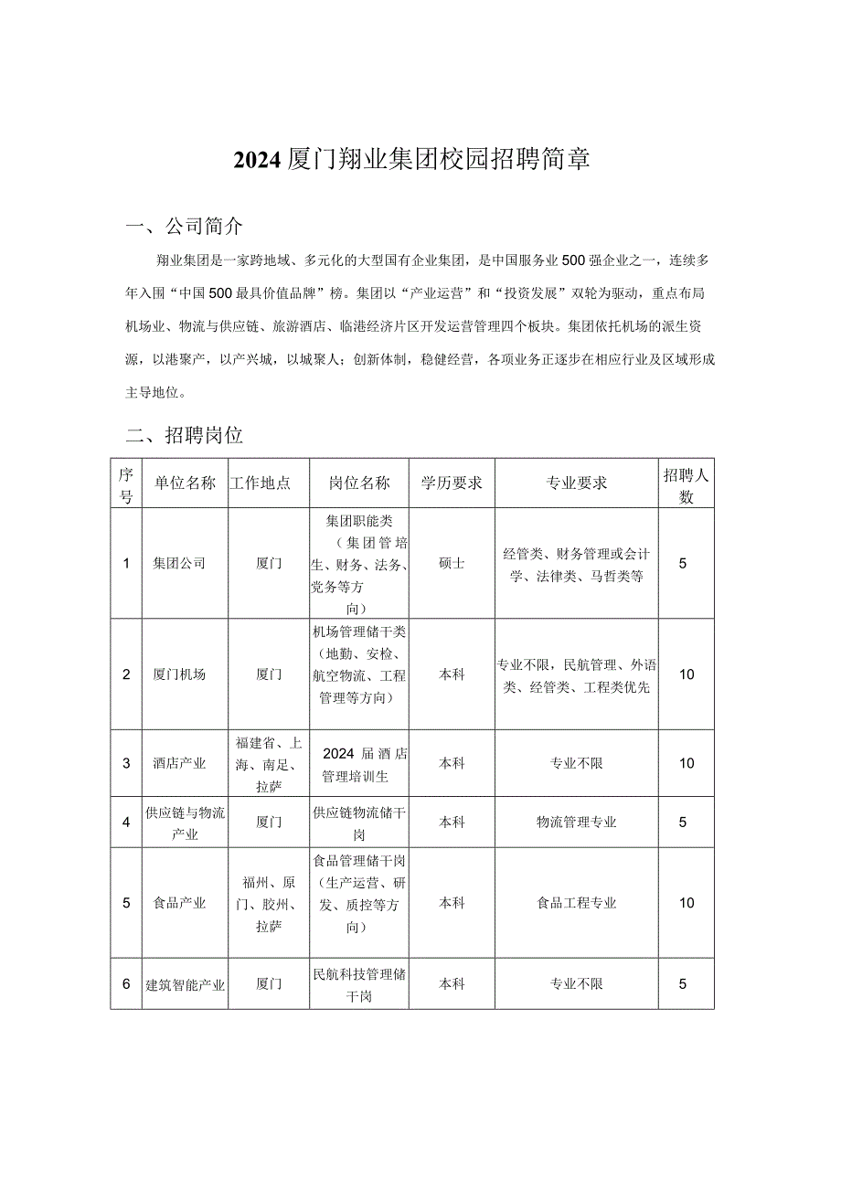 航空港集团招工登记表.docx_第1页