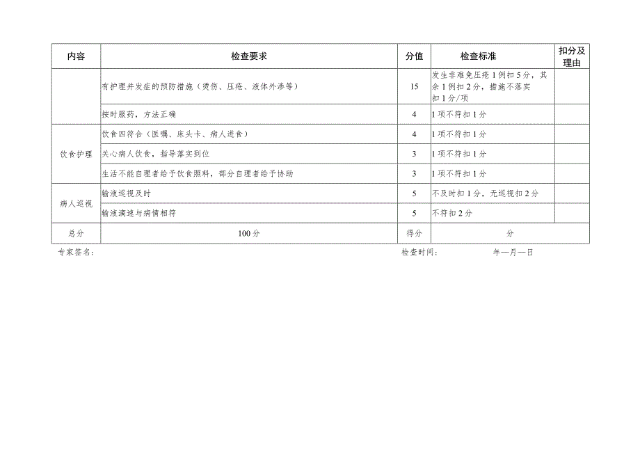 基础护理操作检查记录.docx_第2页