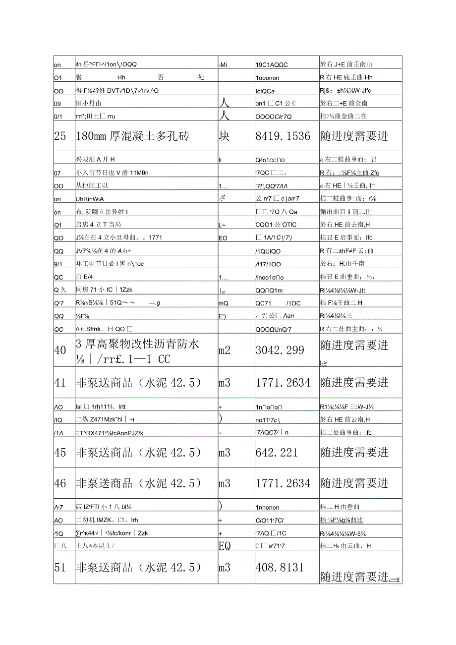 汽车客运站综合建设项目工程投入的主要物资材料情况描述及进场计划方案.docx_第3页