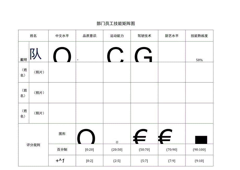 员工技能表.docx_第1页