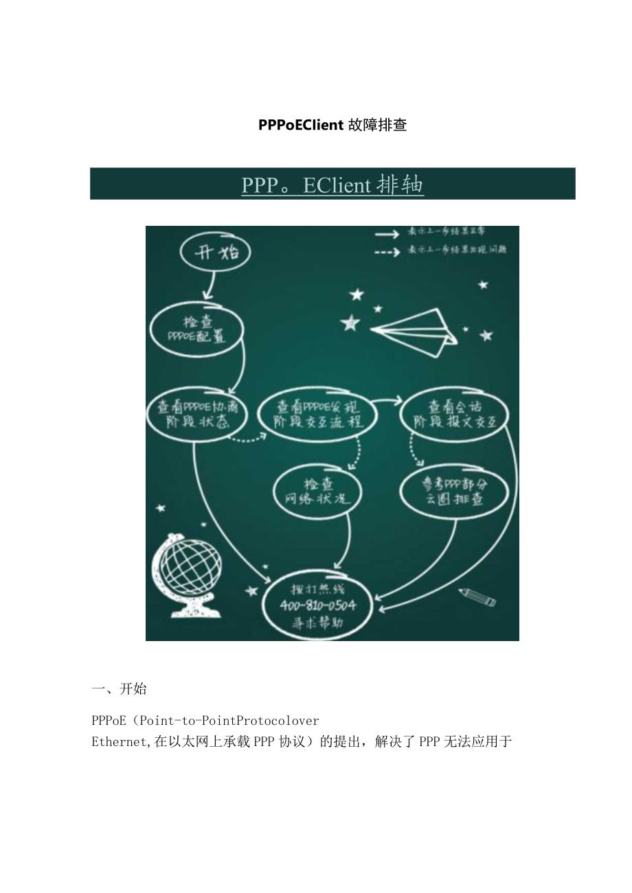 2020网络PPPoE Client故障排查.docx_第1页