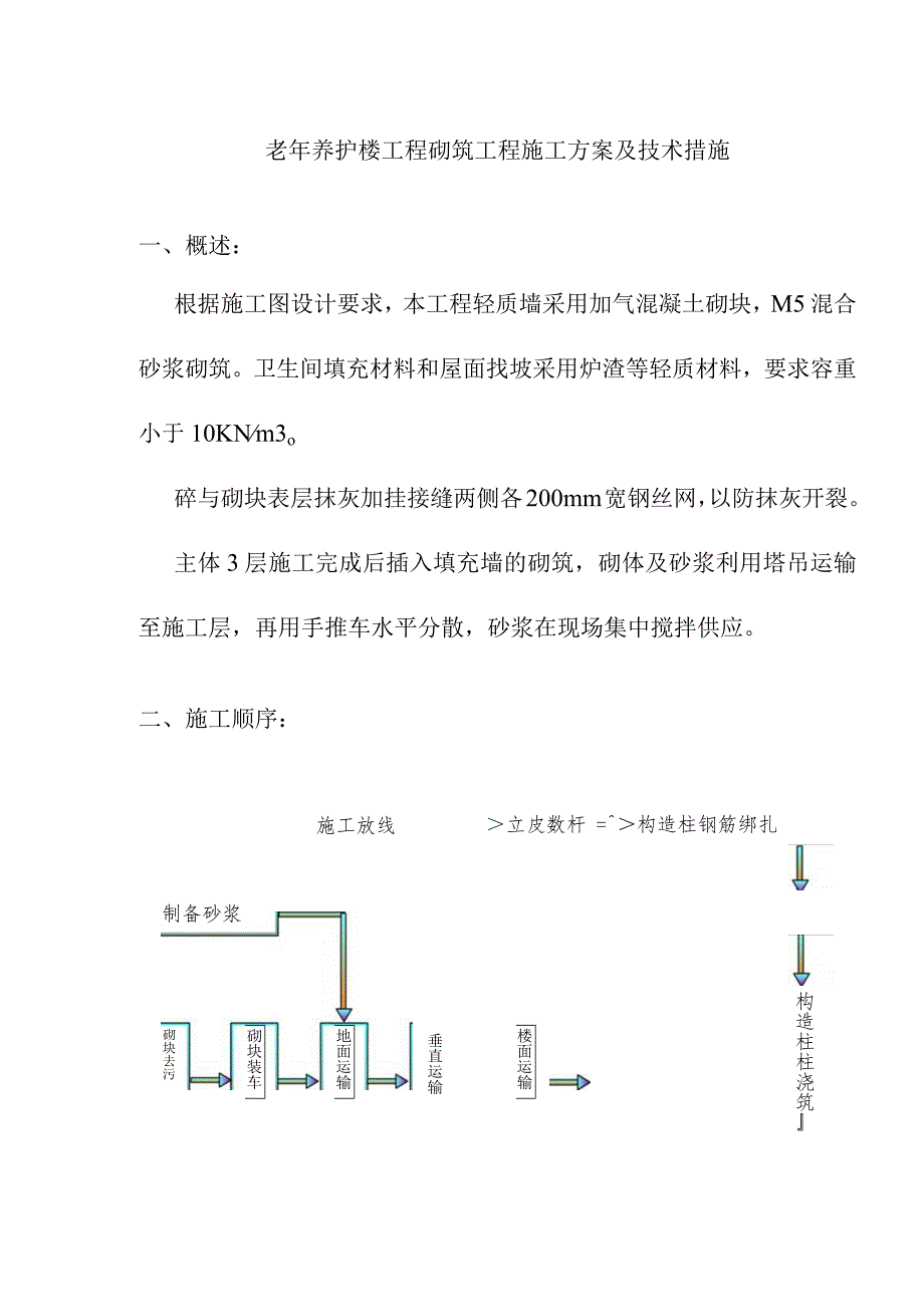 老年养护楼工程砌筑工程施工方案及技术措施.docx_第1页