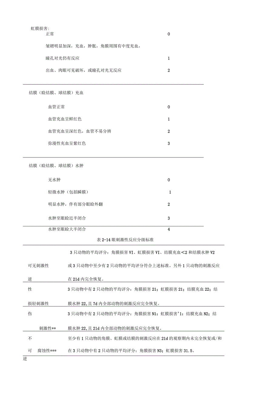 急性眼刺激试验.docx_第2页