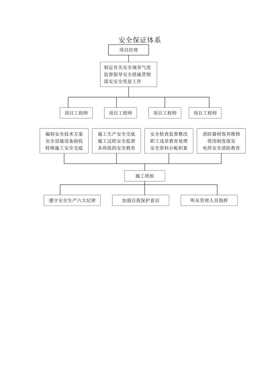 安全保证体系 .docx_第1页