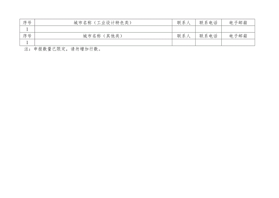 服务型制造示范遴选申报汇总表.docx_第2页