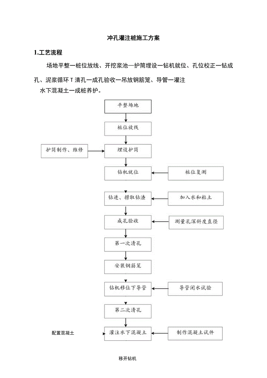 冲孔灌注桩施工方案.docx_第1页