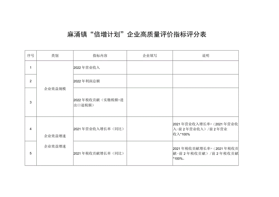 麻涌镇“倍增计划”企业高质量评价指标评分表.docx_第1页