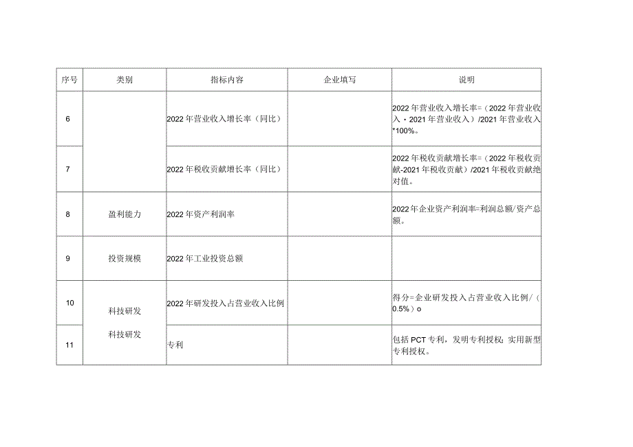 麻涌镇“倍增计划”企业高质量评价指标评分表.docx_第2页