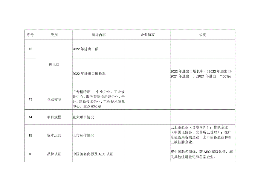 麻涌镇“倍增计划”企业高质量评价指标评分表.docx_第3页