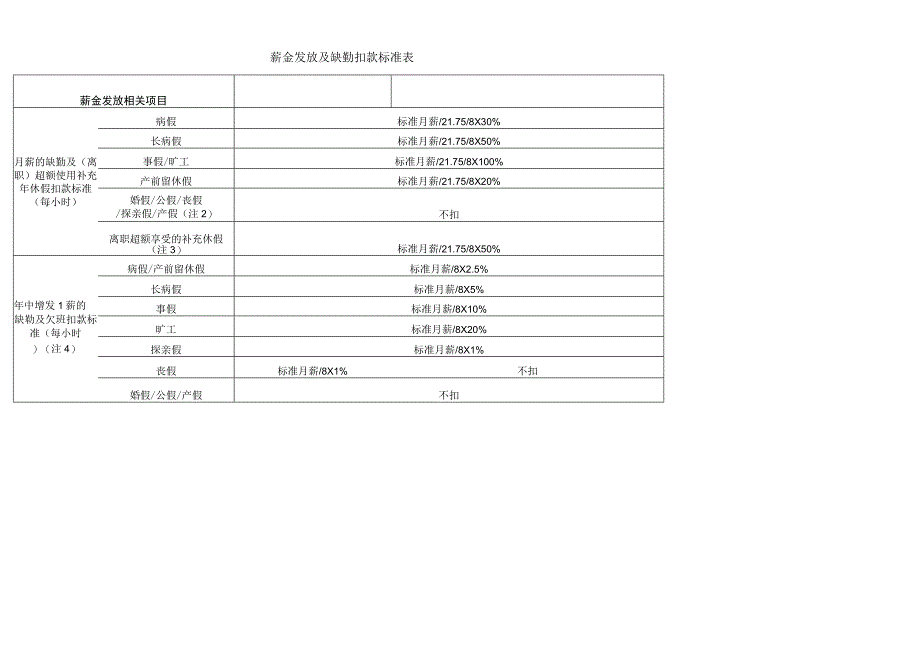 薪酬管理制度.docx_第1页