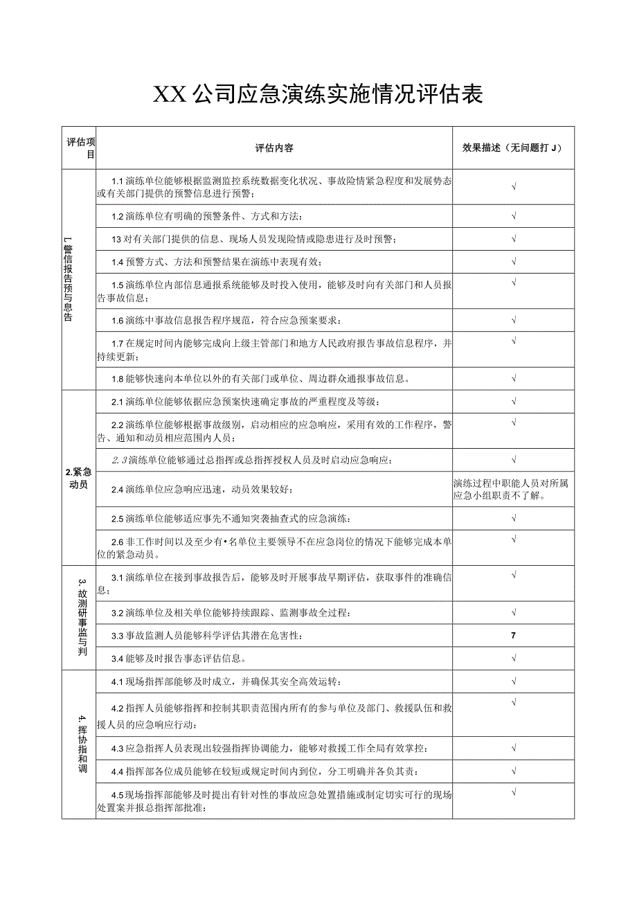 (新)20XX年XX公司应急演练实施情况评估表.docx_第1页