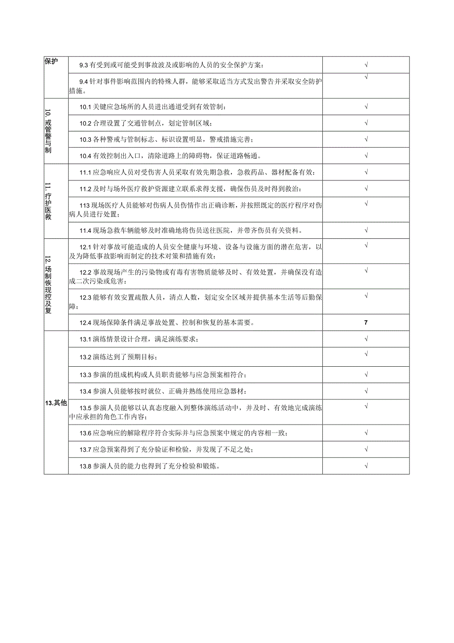 (新)20XX年XX公司应急演练实施情况评估表.docx_第3页