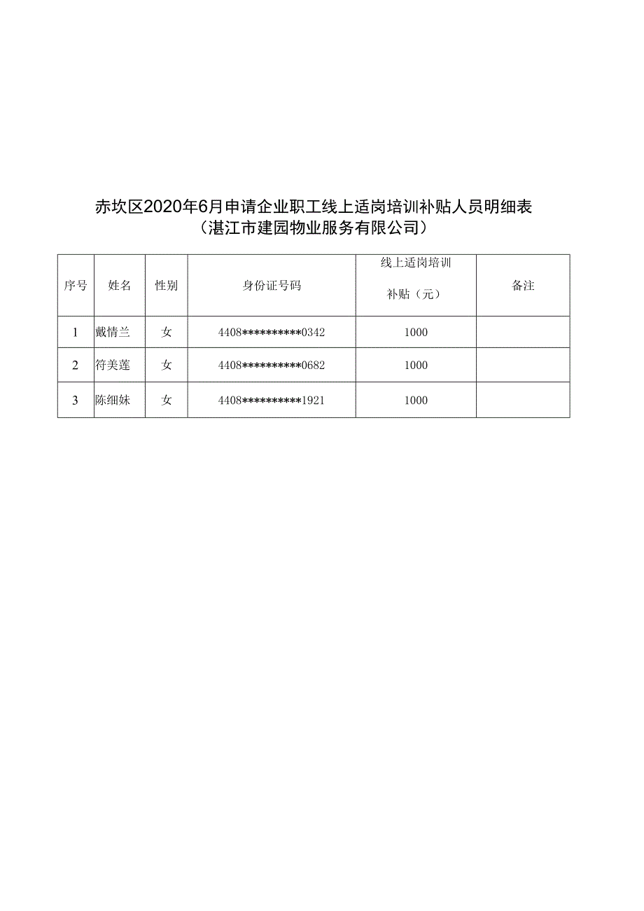 赤坎区2020年6月申请企业职工线上适岗培训补贴人员明细表湛江市建园物业服务有限公司.docx_第1页