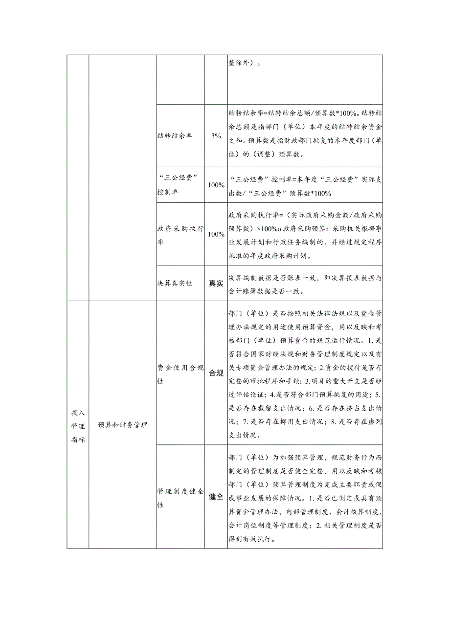 部门单位整体绩效目标申报表.docx_第3页