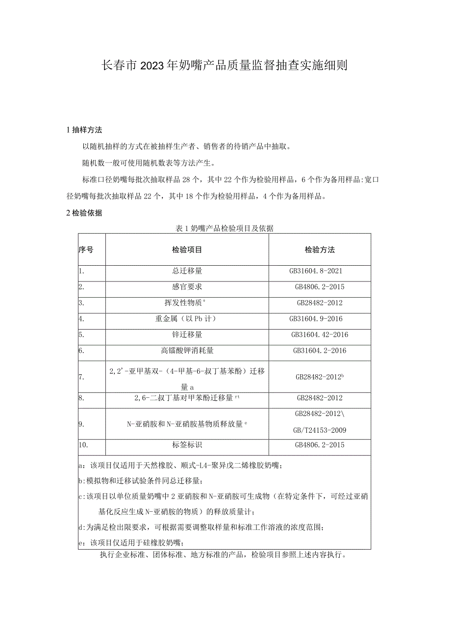 长春市2023年奶嘴产品质量监督抽查实施细则.docx_第1页