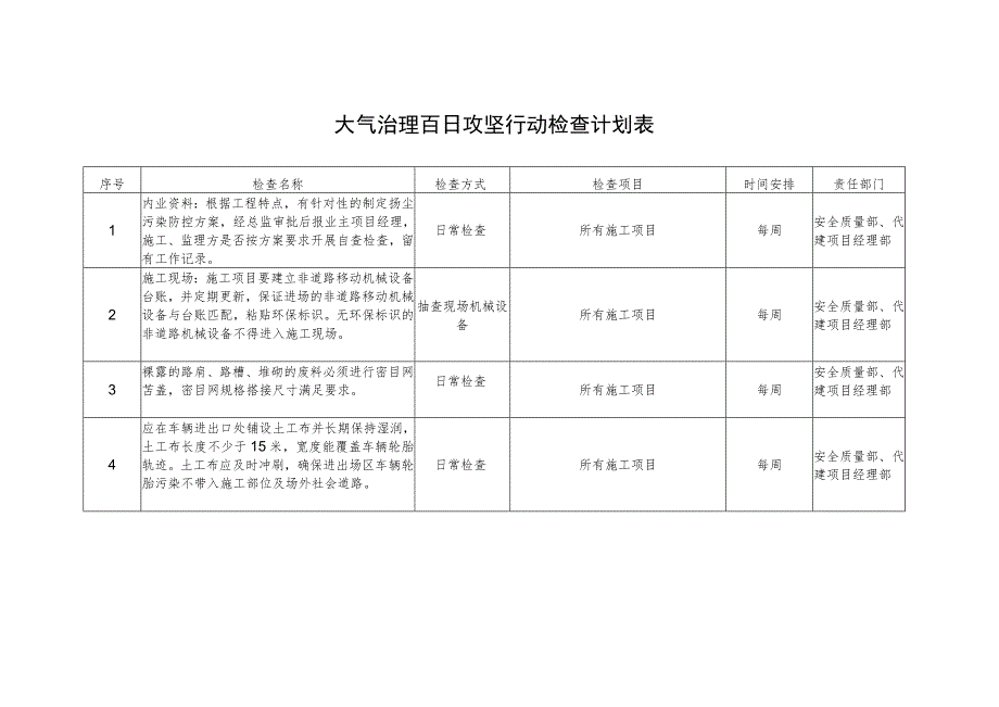 扬尘防治检查计划.docx_第1页