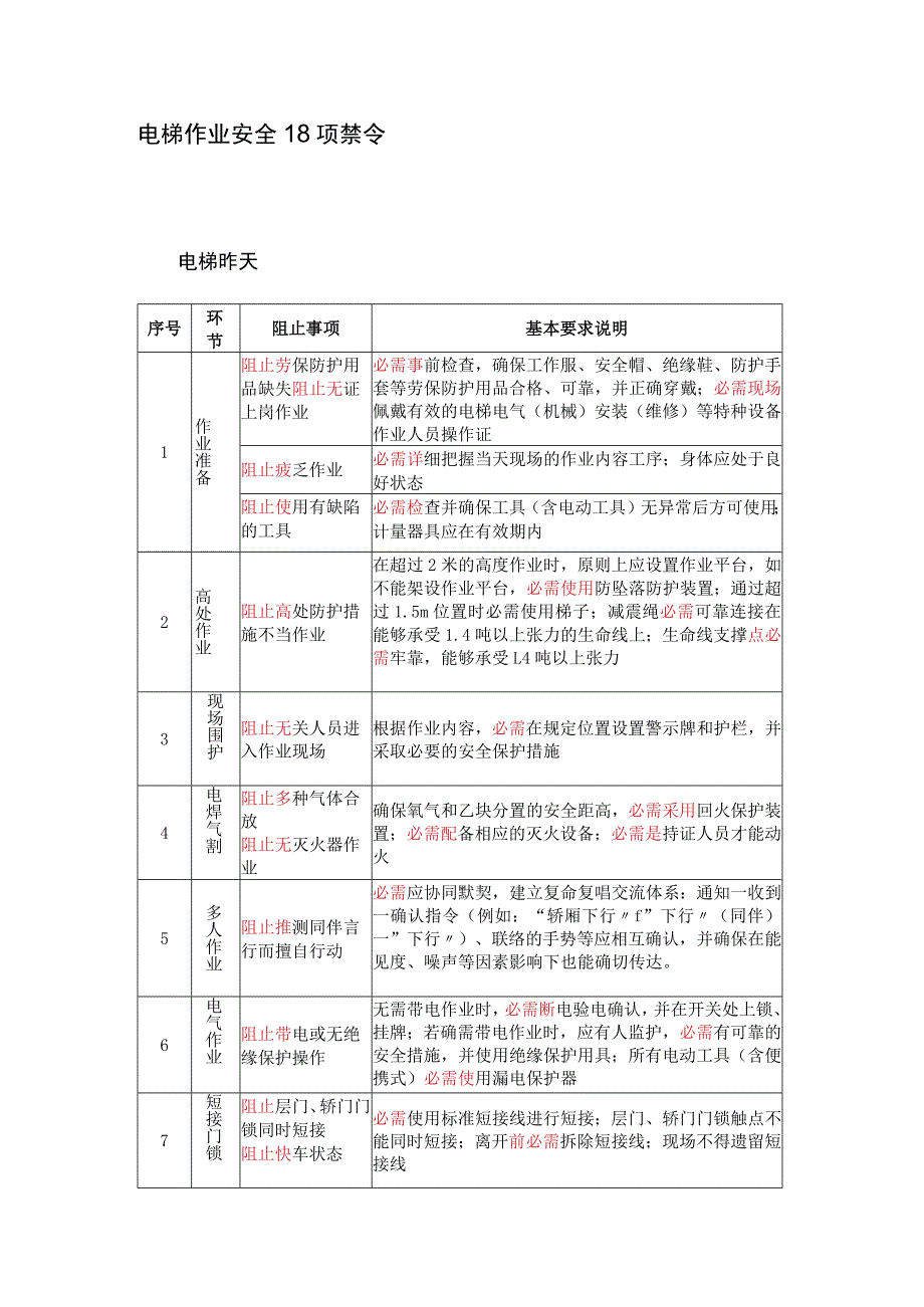 电梯作业安全18项禁令.docx_第1页