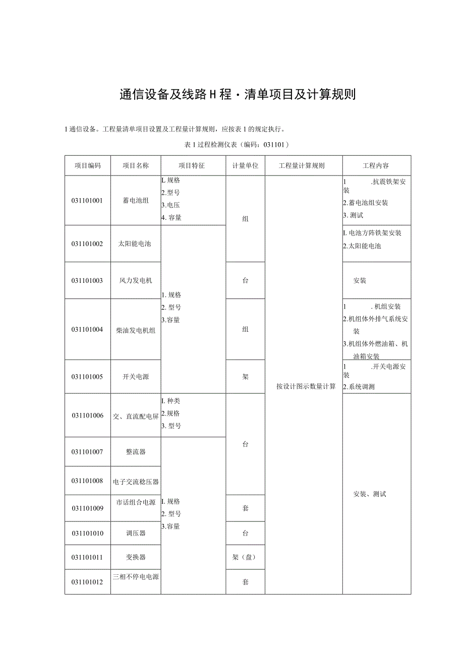 通信设备及线路工程量清单项目及计算规则.docx_第1页