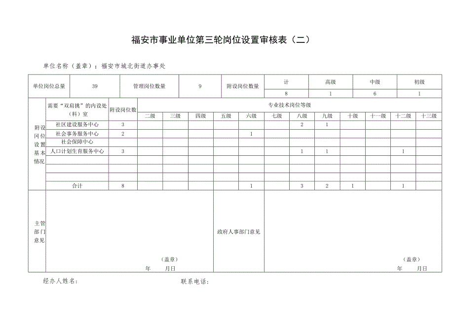 福安市事业单位第三轮岗位设置审核表二.docx_第1页