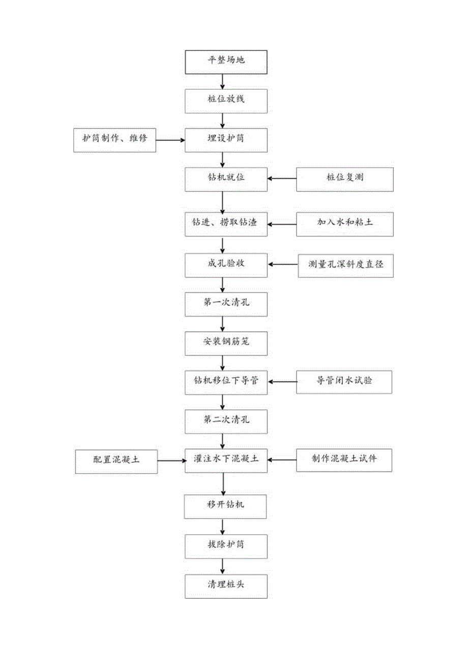 冲孔灌注桩施工方案.docx_第2页