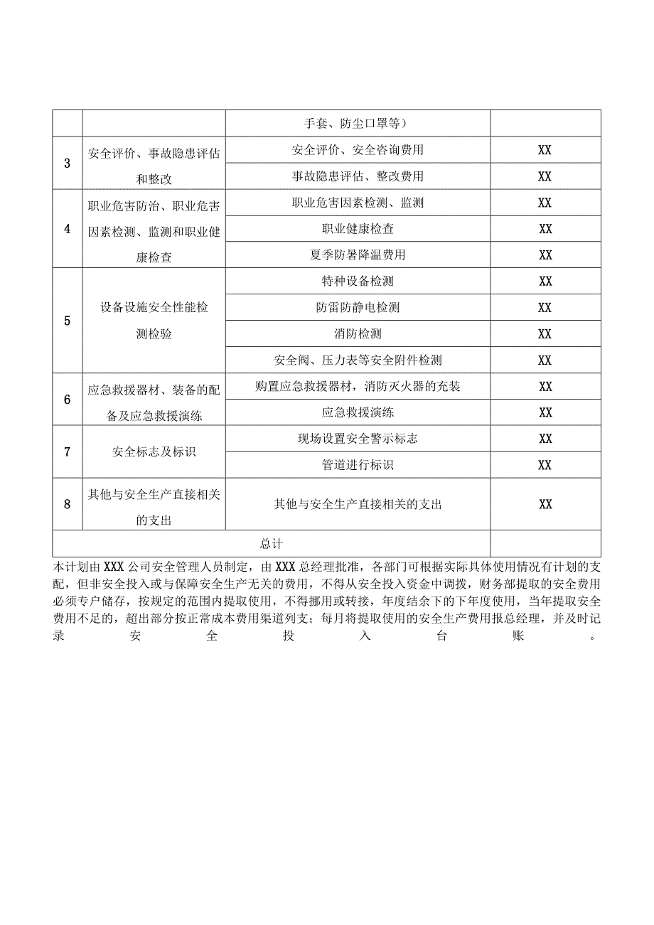 (新)XX公司20XX年度安全投入计划.docx_第2页