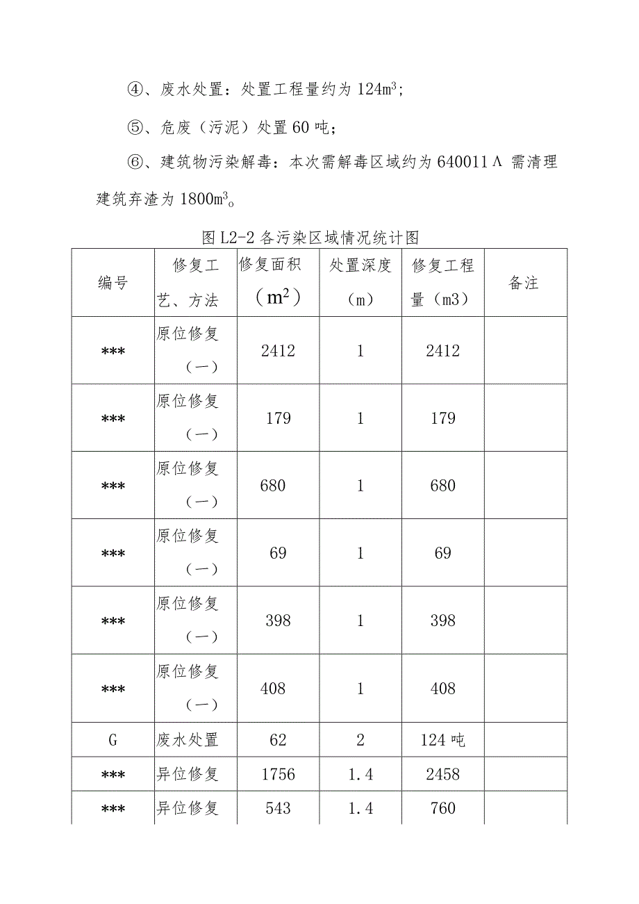 化工公司原址污染场地修复技术方案.docx_第3页