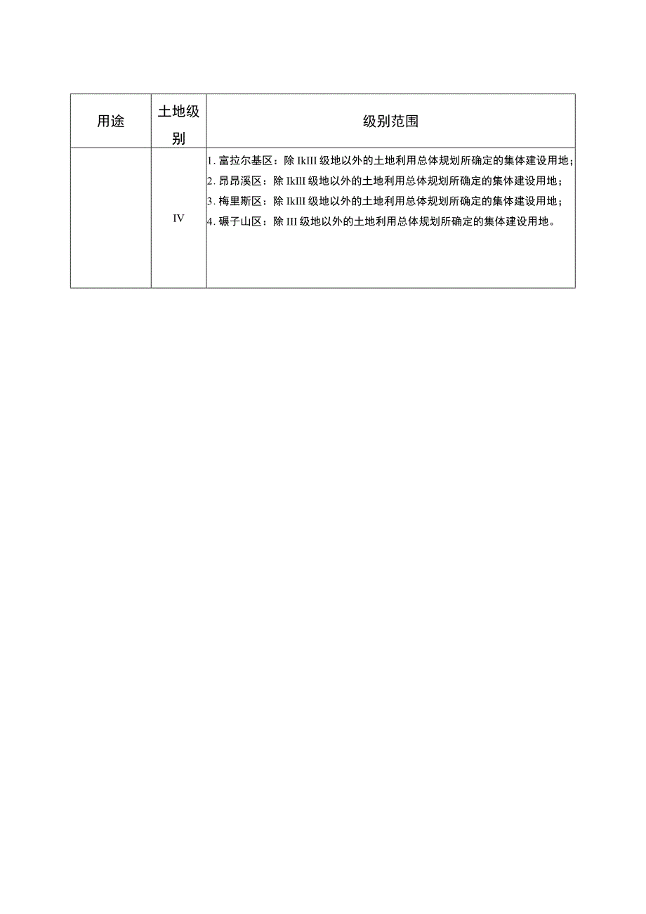 齐齐哈尔市集体建设用地土地级别范围描述表.docx_第2页