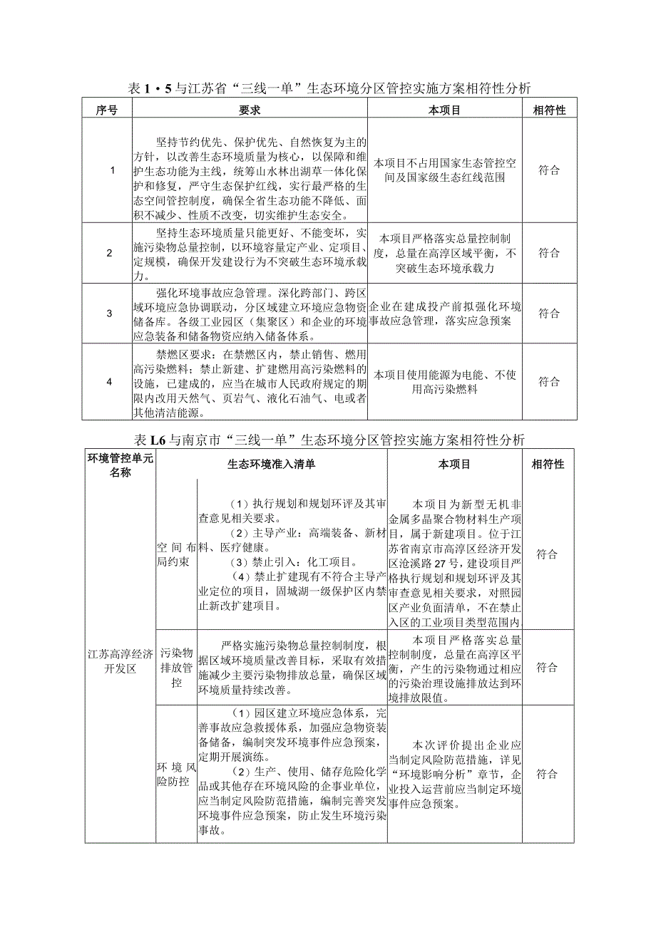 新型无机非金属多晶聚合物材料生产项目环境影响报告表.docx_第2页