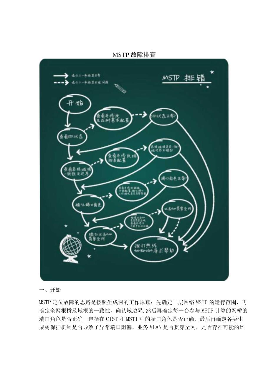 2020版网络MSTP故障排查.docx_第1页