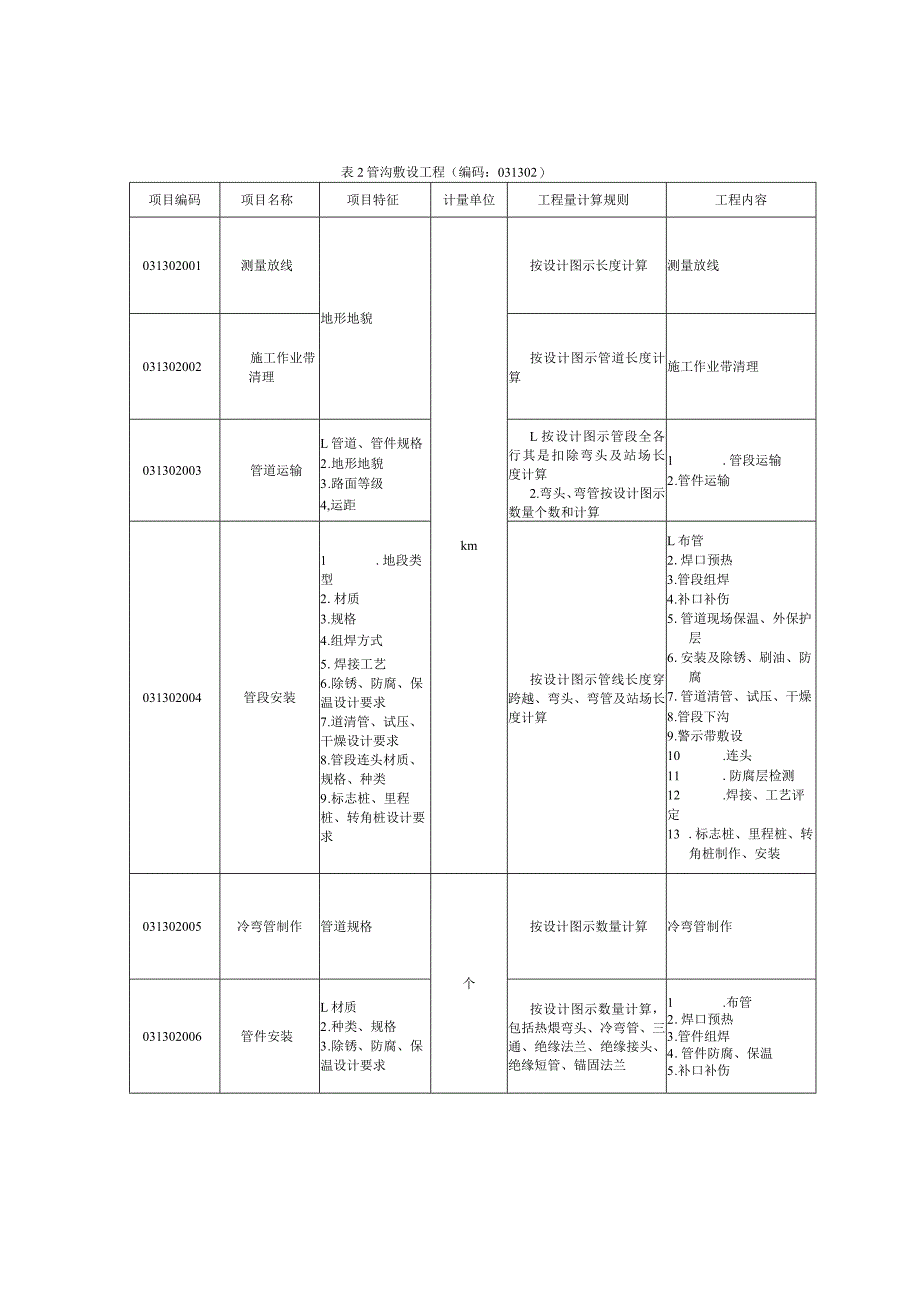 长距离输送管道工程工程量清单项目及计算规则.docx_第2页