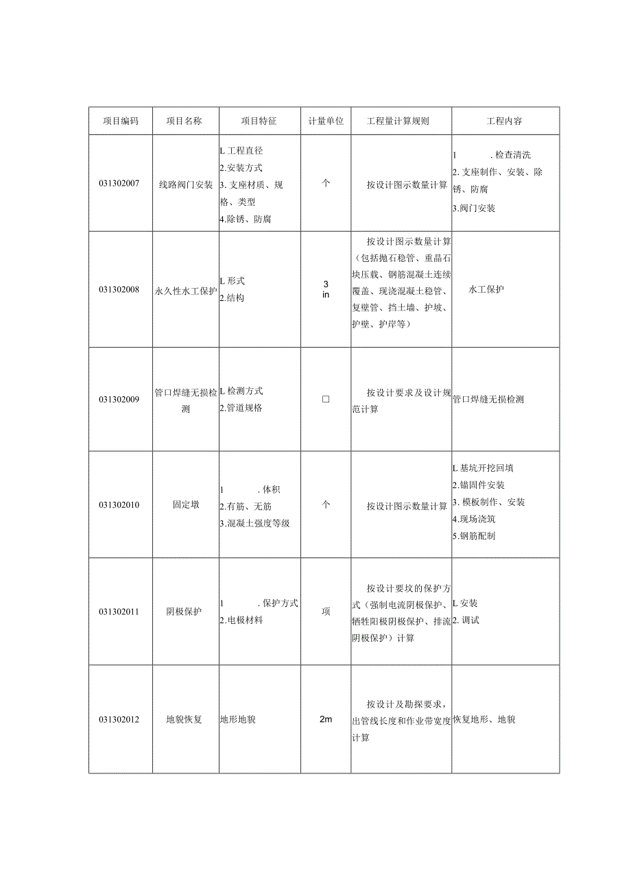 长距离输送管道工程工程量清单项目及计算规则.docx_第3页