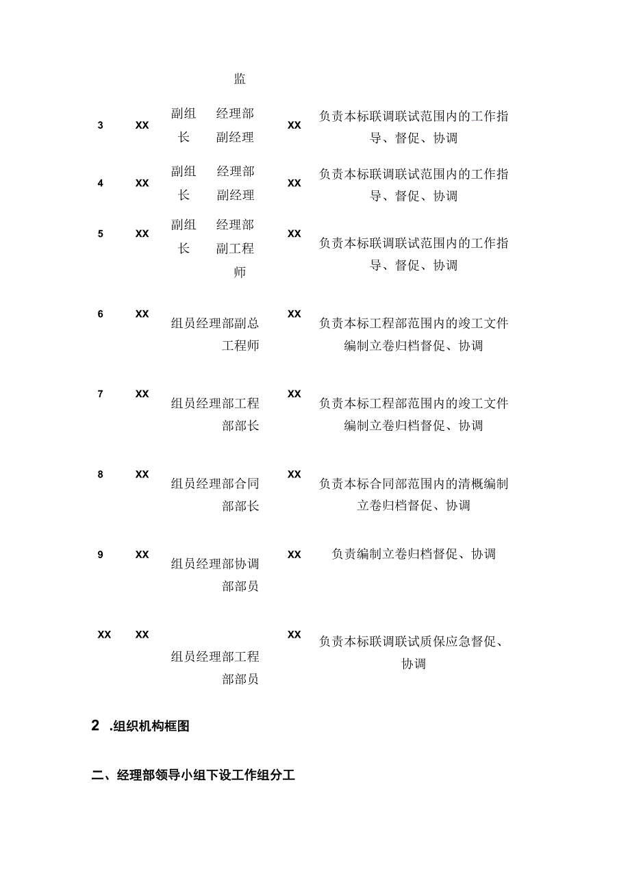 某新建客专铁路开通前联调联试保障小组设置方案.docx_第2页