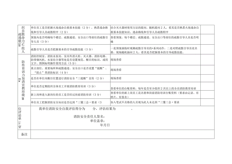 社会单位消防安全自我评估表.docx_第3页