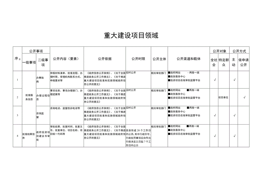 重大建设项目领域.docx_第1页