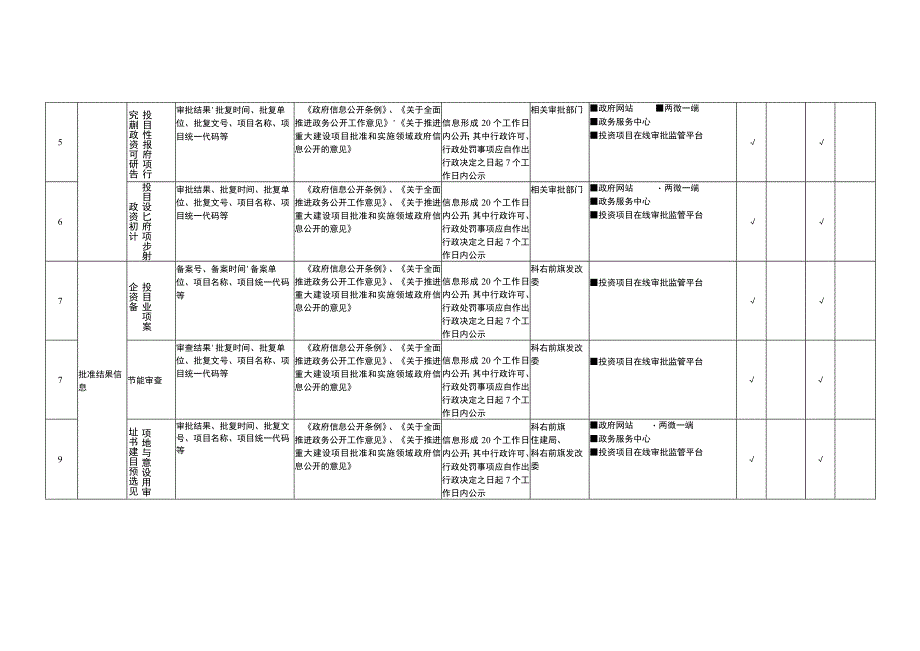 重大建设项目领域.docx_第2页