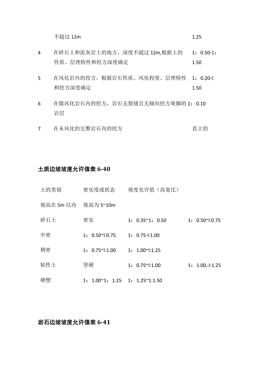 土方开挖要求.docx_第2页