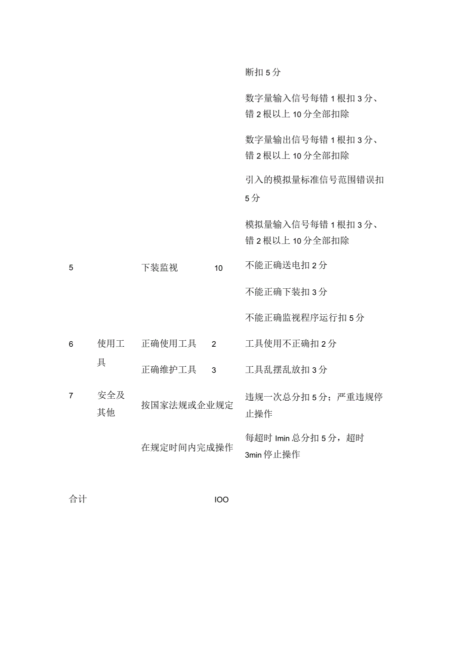 仪表工试题 PLC系统外部信号的连接（中级工实操题）.docx_第2页