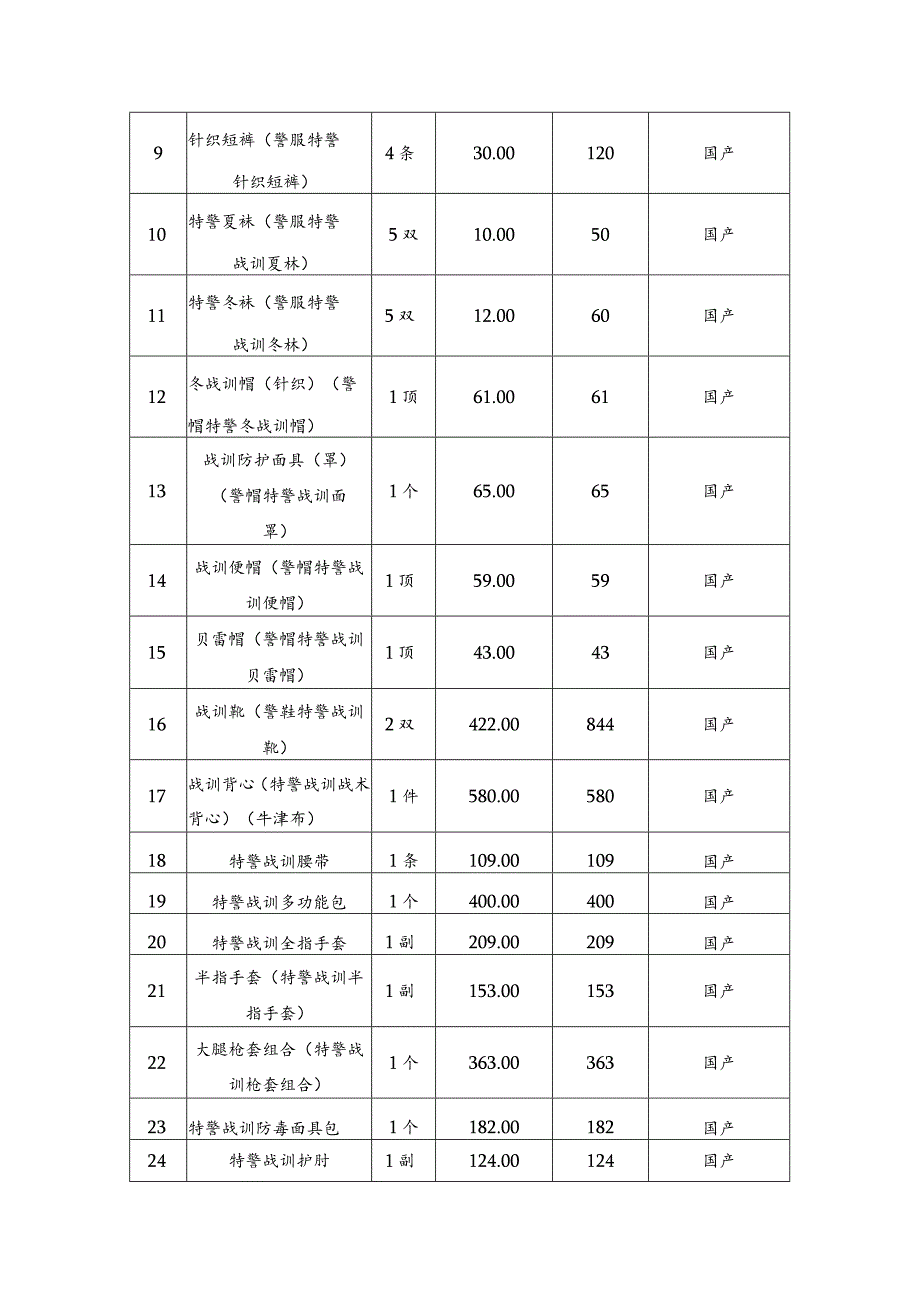 第一部分技术要求采购标的清单.docx_第2页