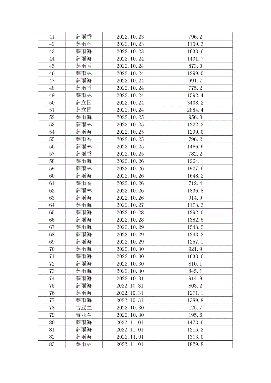 盐东镇废旧农膜回收网点12月处置地膜回收明细表.docx_第2页