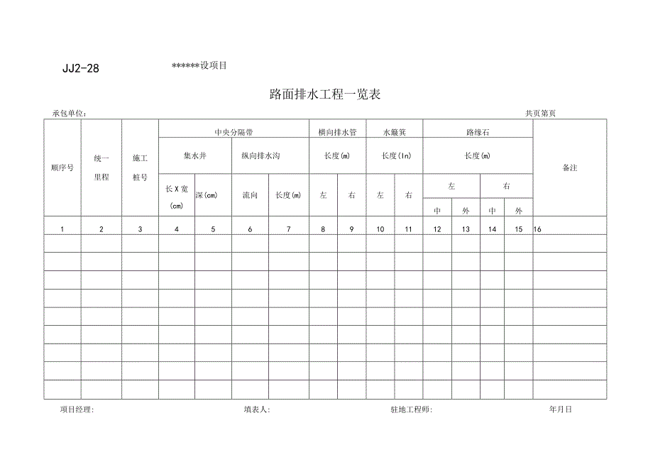 JJ2-28 路面排水工程一览表.docx_第1页