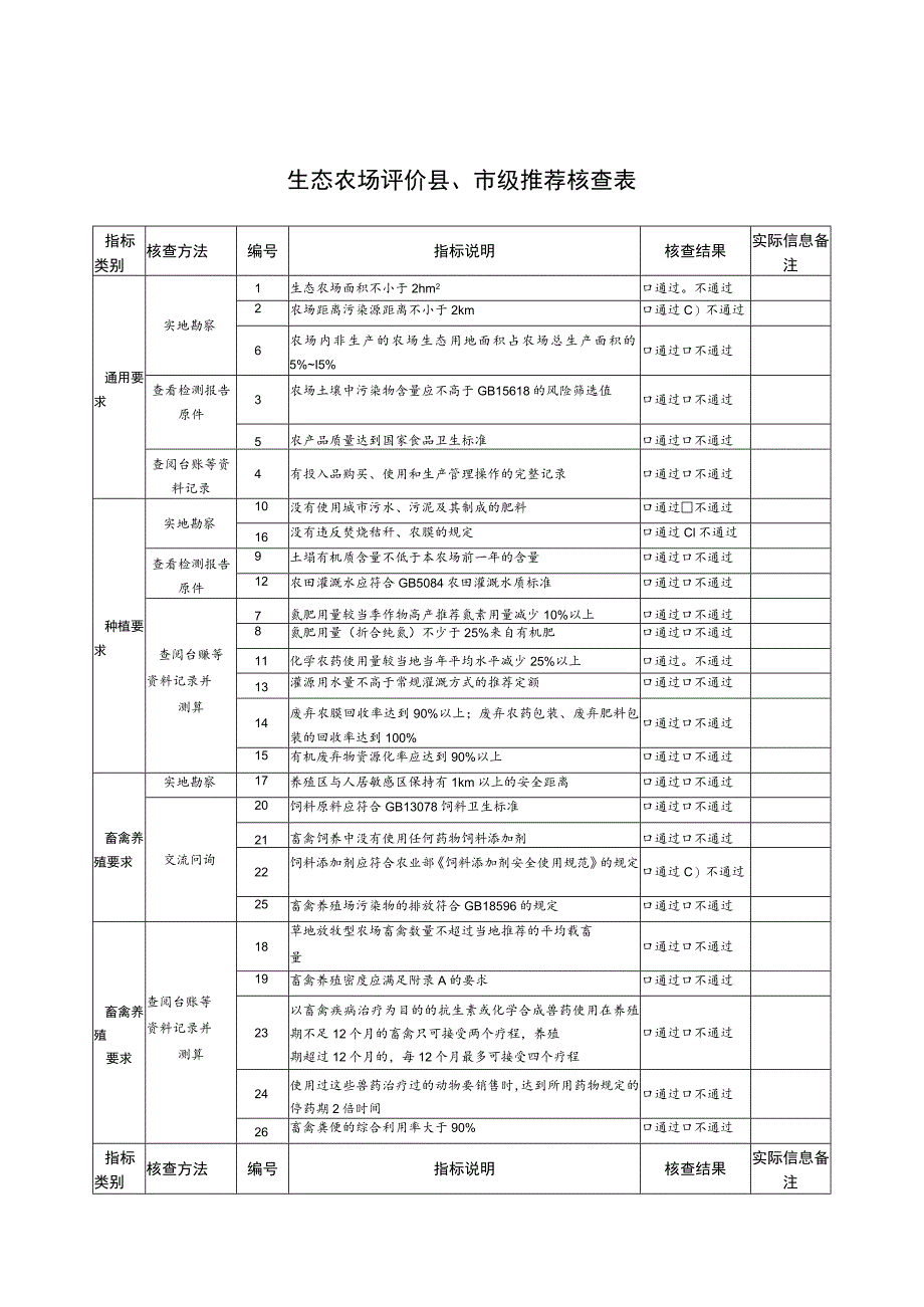 生态农场评价县、市级推荐核查表.docx_第1页