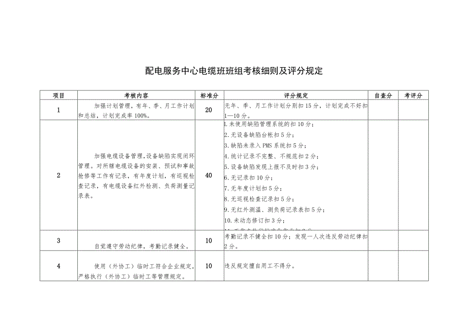 配电服务中心电缆班班组考核细则及评分规定.docx_第1页