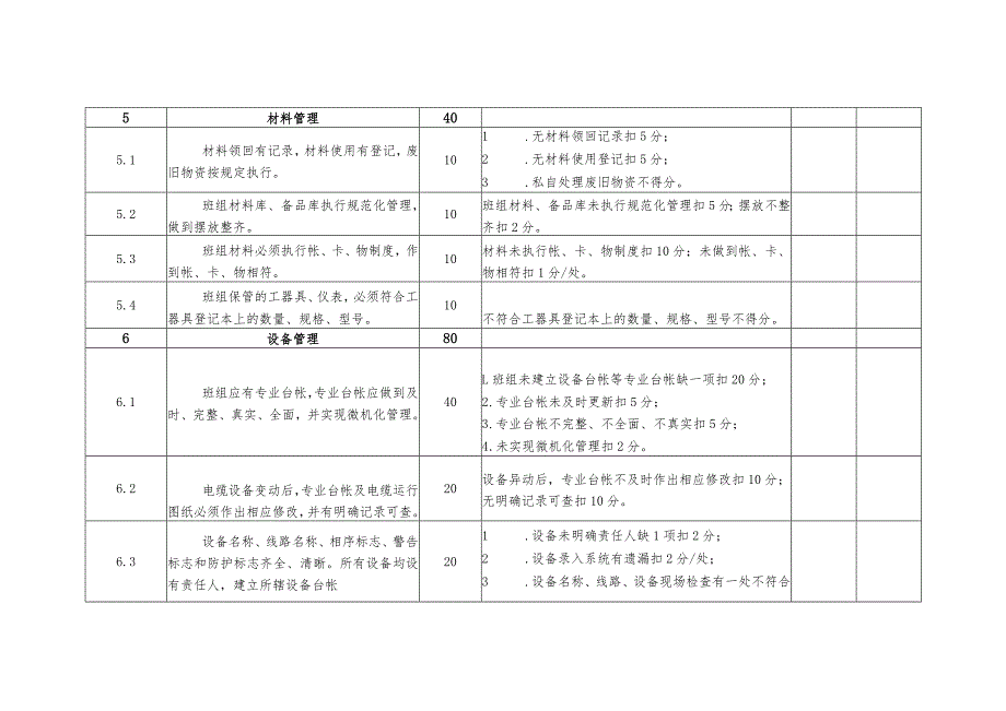 配电服务中心电缆班班组考核细则及评分规定.docx_第2页