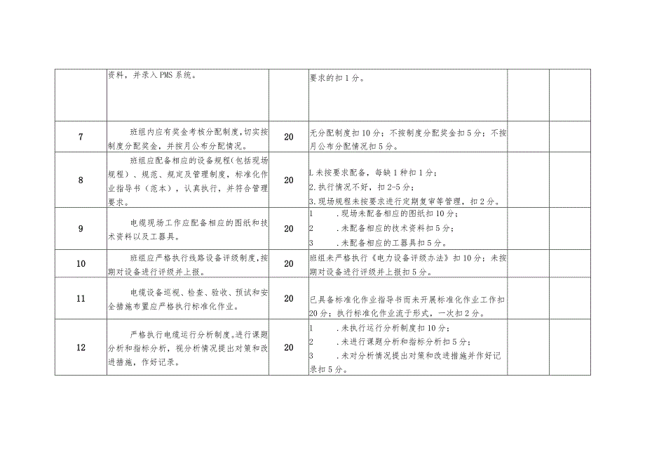 配电服务中心电缆班班组考核细则及评分规定.docx_第3页