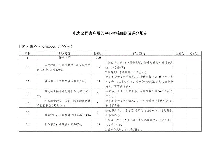 电力公司客户服务中心考核细则及评分规定.docx_第1页