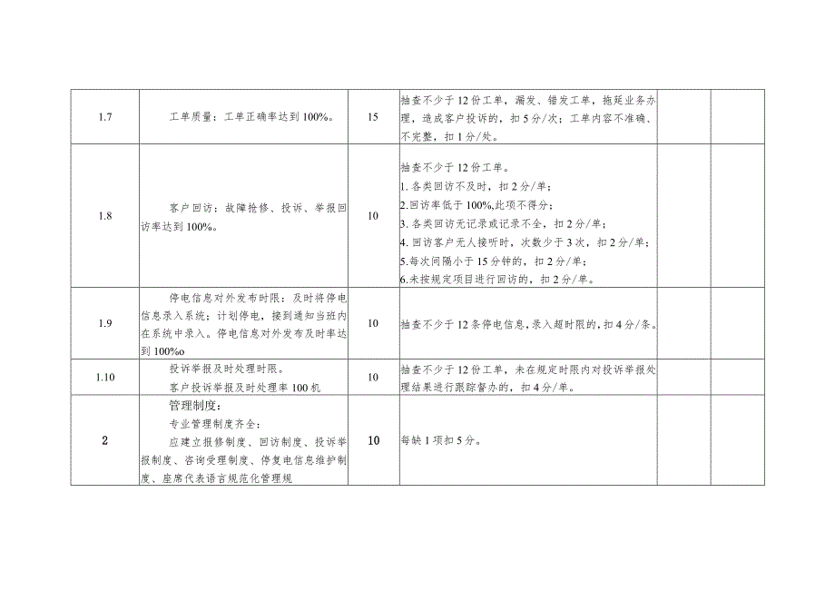 电力公司客户服务中心考核细则及评分规定.docx_第2页